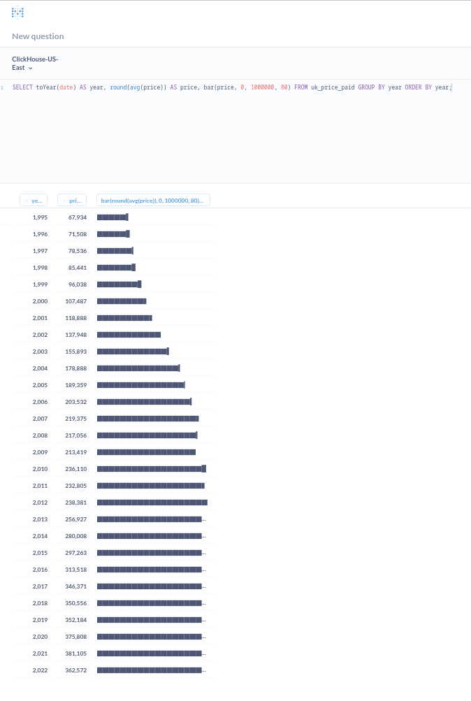 SQL-редактор Metabase с запросом к данным UK price paid